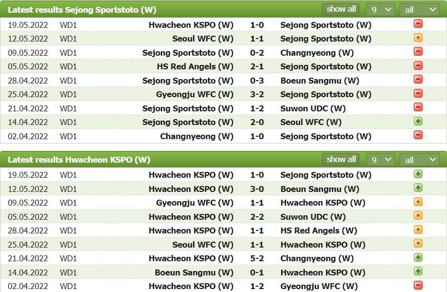 Nhận định, soi kèo Nữ Sejong vs Nữ Hwacheon, 14h00 ngày 23/05 - Ảnh 1