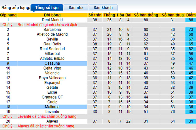 Nhận định, soi kèo Osasuna vs Mallorca, 1h ngày 23/5 - Ảnh 4