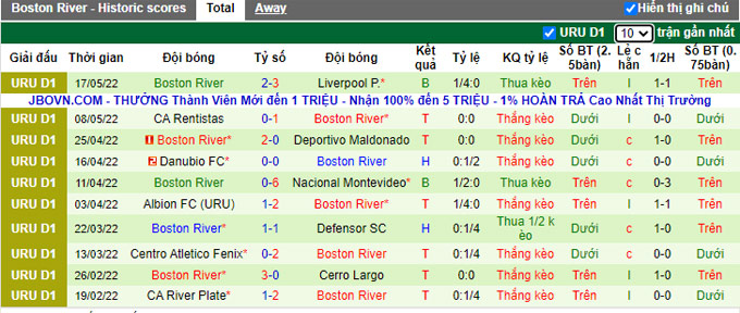 Nhận định, soi kèo Penarol vs Boston River, 5h30 ngày 22/5 - Ảnh 2