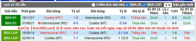 Nhận định, soi kèo Penarol vs Boston River, 5h30 ngày 22/5 - Ảnh 3