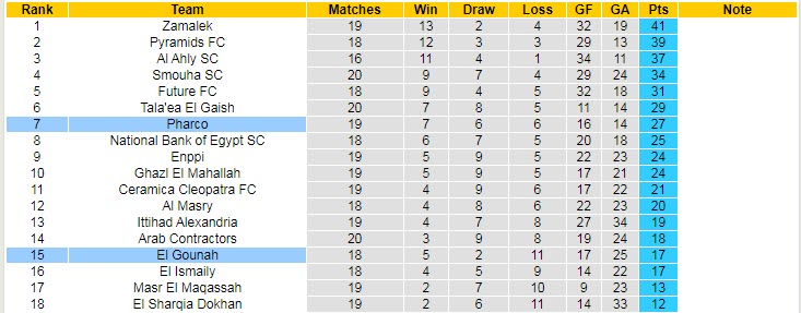Nhận định soi kèo Pharco vs El Gouna, 23h30 ngày 23/5 - Ảnh 4