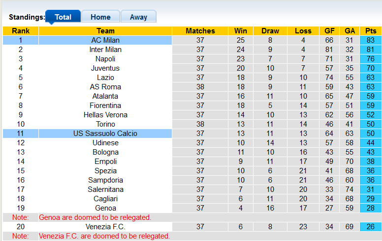 Nhận định, soi kèo Sassuolo vs AC Milan, 23h ngày 22/5 - Ảnh 4
