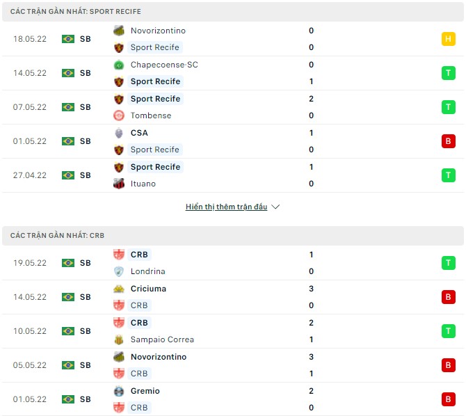 Nhận định, soi kèo Sport Recife vs CRB, 06h00 ngày 24/05 - Ảnh 1