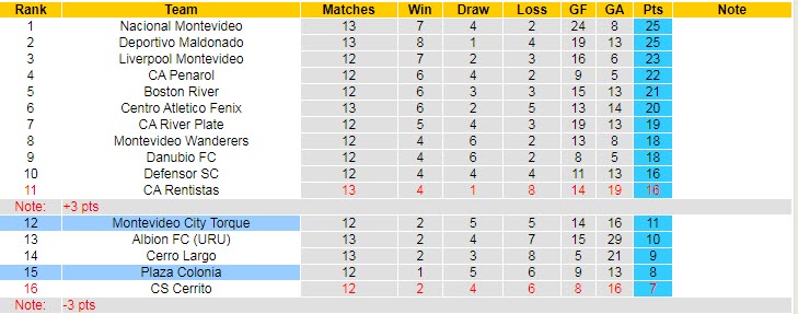 Nhận định soi kèo Torque vs Plaza Colonia, 5h ngày 24/5 - Ảnh 4