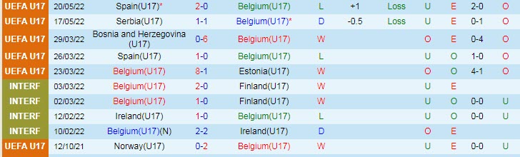 Nhận định soi kèo U17 Bỉ vs U17 Thổ Nhĩ Kỳ, 21h30 ngày 23/5 - Ảnh 1