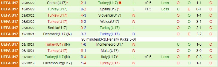 Nhận định soi kèo U17 Bỉ vs U17 Thổ Nhĩ Kỳ, 21h30 ngày 23/5 - Ảnh 2