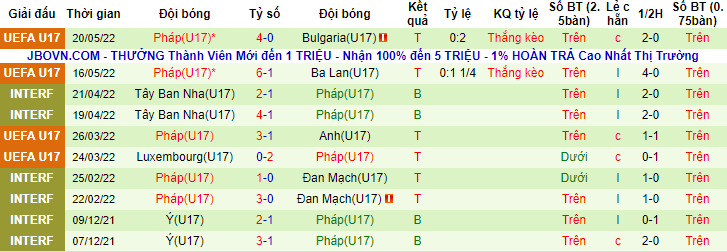 Nhận định, soi kèo U17 Hà Lan vs U17 Pháp, 21h30 ngày 22/5 - Ảnh 2