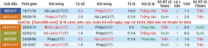 Nhận định, soi kèo U17 Hà Lan vs U17 Pháp, 21h30 ngày 22/5 - Ảnh 3