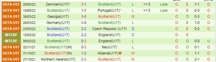 Nhận định soi kèo U17 Thụy Điển vs U17 Scotland, 0h ngày 24/5 - Ảnh 2