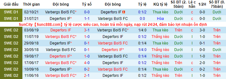 Nhận định, soi kèo Varbergs BoIS vs Degerfors, 20h ngày 22/5 - Ảnh 3