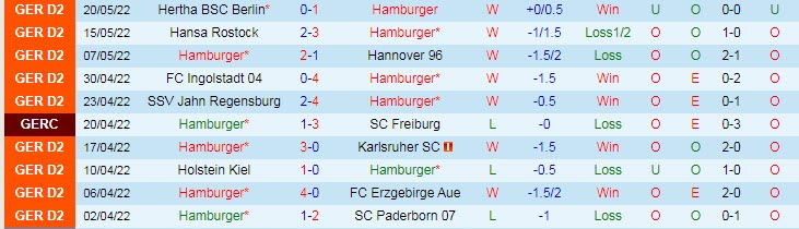 Soi kèo chẵn/ lẻ Hamburger vs Hertha, 1h30 ngày 24/5 - Ảnh 2