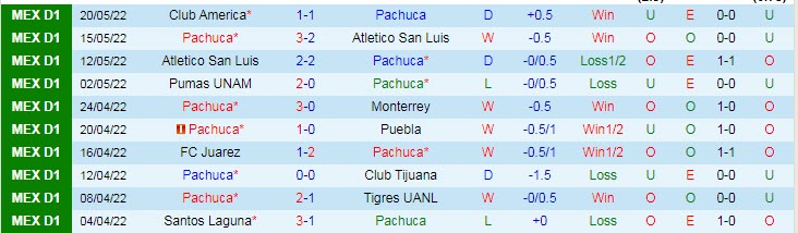 Soi kèo phạt góc Pachuca vs Club America, 8h06 ngày 23/5 - Ảnh 1