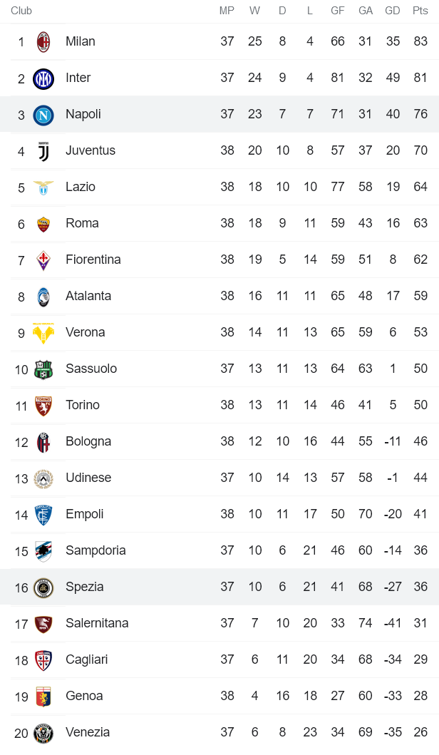 Soi kèo phạt góc Spezia vs Napoli, 17h30 ngày 22/5 - Ảnh 4