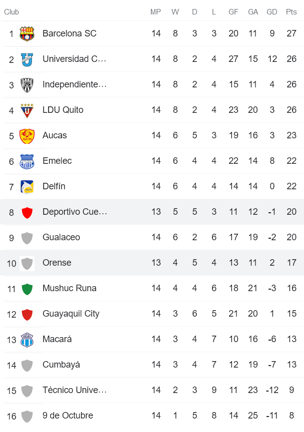 Nhận định, soi kèo Cuenca vs Orense, 7h ngày 24/5 - Ảnh 4