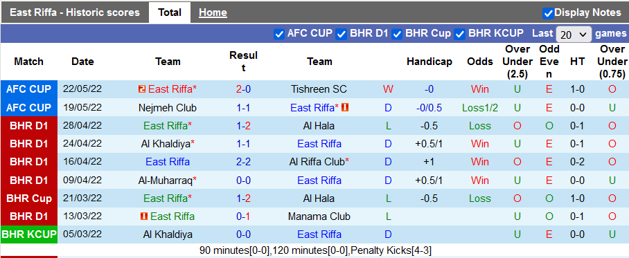 Nhận định, soi kèo East Riffa vs Hilal Al-Quds, 2h ngày 25/5 - Ảnh 1