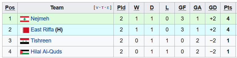 Nhận định, soi kèo East Riffa vs Hilal Al-Quds, 2h ngày 25/5 - Ảnh 3