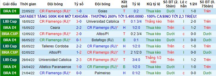 Nhận định, soi kèo Flamengo vs Sporting Cristal, 7h30 ngày 25/5 - Ảnh 1