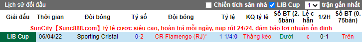Nhận định, soi kèo Flamengo vs Sporting Cristal, 7h30 ngày 25/5 - Ảnh 3