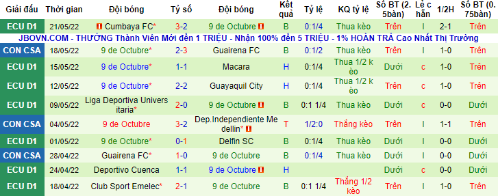 Nhận định, soi kèo Internacional vs 9 de Octubre, 7h30 ngày 25/5 - Ảnh 2