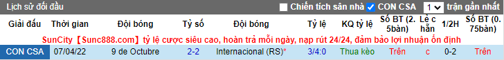 Nhận định, soi kèo Internacional vs 9 de Octubre, 7h30 ngày 25/5 - Ảnh 3