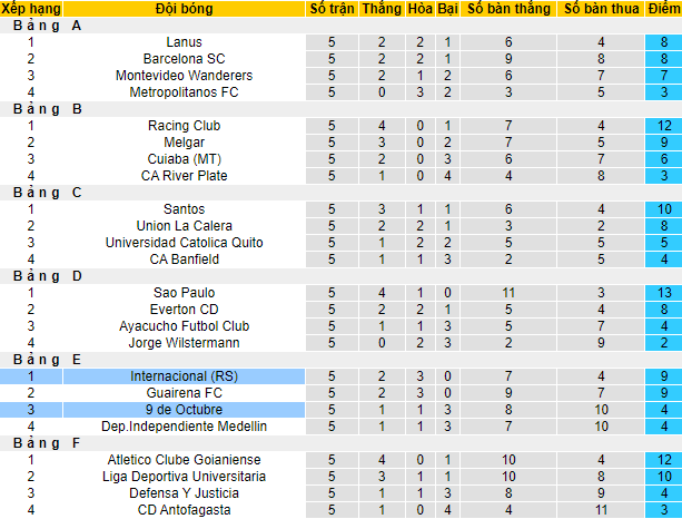 Nhận định, soi kèo Internacional vs 9 de Octubre, 7h30 ngày 25/5 - Ảnh 4