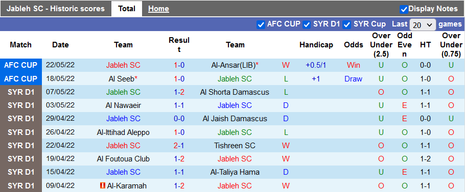 Nhận định, soi kèo Jableh vs Kuwait SC, 2h ngày 25/5 - Ảnh 1