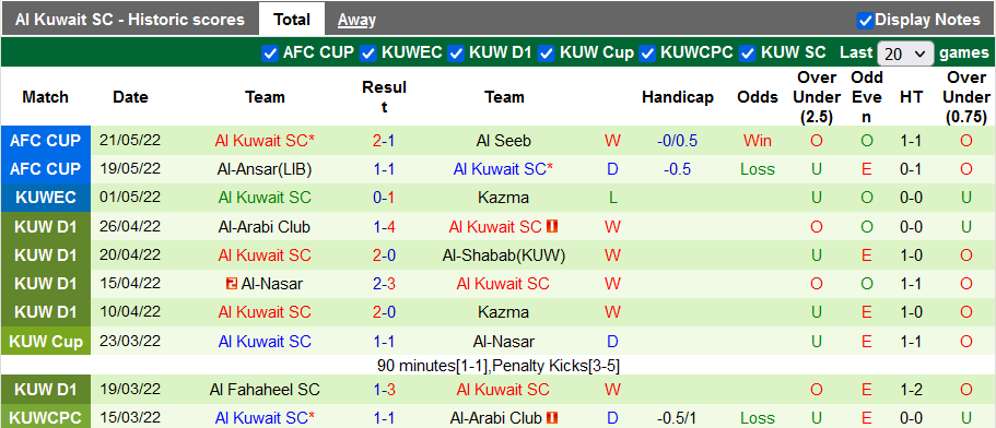 Nhận định, soi kèo Jableh vs Kuwait SC, 2h ngày 25/5 - Ảnh 2