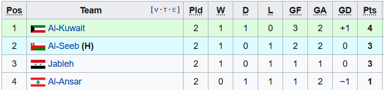 Nhận định, soi kèo Jableh vs Kuwait SC, 2h ngày 25/5 - Ảnh 3