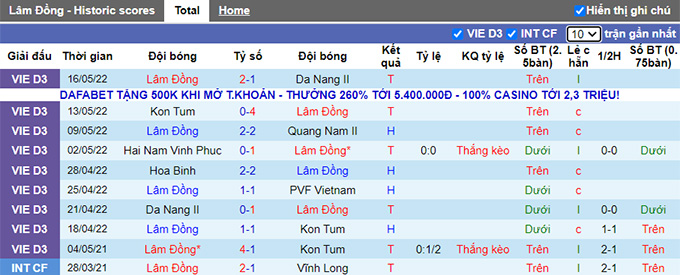 Nhận định, soi kèo Lâm Đồng vs Hòa Bình, 15h30 ngày 23/5 - Ảnh 1