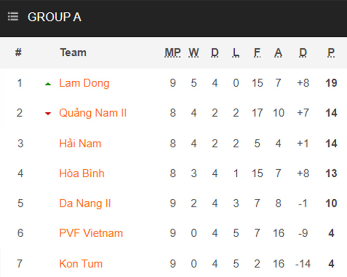 Nhận định, soi kèo Lâm Đồng vs Hòa Bình, 15h30 ngày 23/5 - Ảnh 4