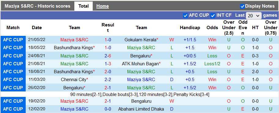 Nhận định, soi kèo Maziya vs Mohun Bagan, 22h ngày 24/5 - Ảnh 1