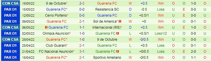 Nhận định soi kèo Medellin vs Guairena, 7h30 ngày 25/5 - Ảnh 2