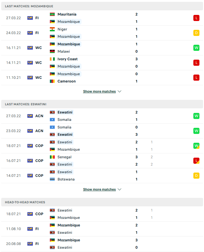 Nhận định, soi kèo Mozambique vs Eswatini, 19h00 ngày 24/5 - Ảnh 1