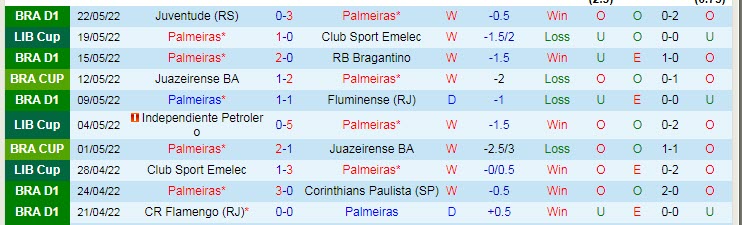 Nhận định soi kèo Palmeiras vs Deportivo Tachira, 7h30 ngày 25/5 - Ảnh 1