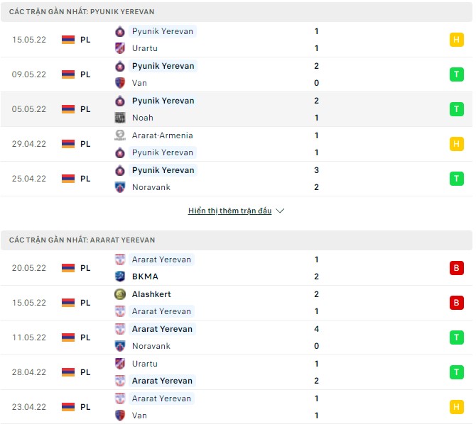 Nhận định, soi kèo Pyunik vs Ararat, 22h15 ngày 24/05 - Ảnh 1