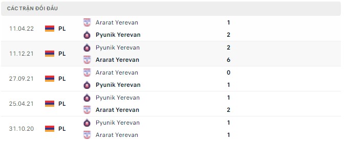 Nhận định, soi kèo Pyunik vs Ararat, 22h15 ngày 24/05 - Ảnh 2