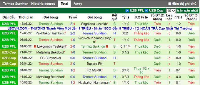 Nhận định, soi kèo Qizilqum vs Surkhon, 21h ngày 23/5 - Ảnh 2