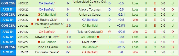 Nhận định soi kèo Santos vs Banfield, 5h15 ngày 25/5 - Ảnh 2