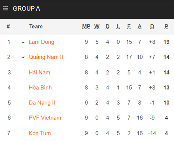 Nhận định, soi kèo Trẻ Đà Nẵng vs Trẻ Quảng Nam, 15h30 ngày 23/5 - Ảnh 4