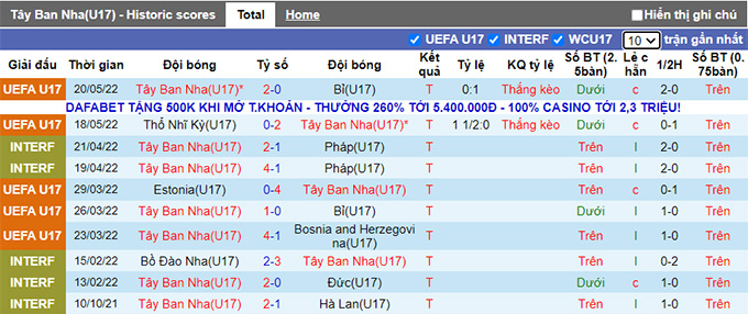 Nhận định, soi kèo U17 Tây Ban Nha vs U17 Serbia, 21h30 ngày 23/5 - Ảnh 1