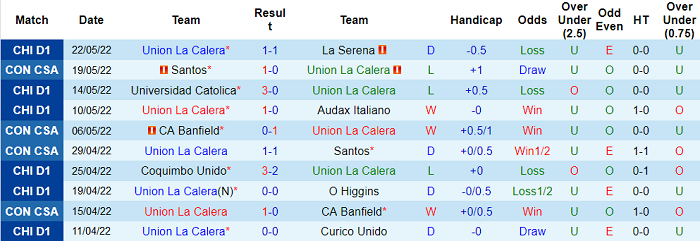 Nhận định, soi kèo Union La Calera vs Univ Catolica Quito, 5h15 ngày 25/5 - Ảnh 1