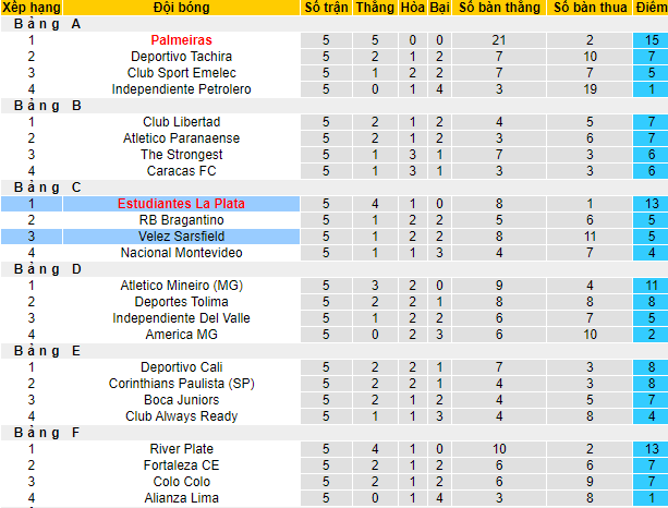Nhận định, soi kèo Velez Sarsfield vs Estudiantes La Plata, 5h15 ngày 25/5 - Ảnh 4