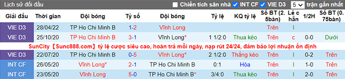 Nhận định, soi kèo Vĩnh Long vs TP.HCM II, 15h30 ngày 23/5 - Ảnh 3