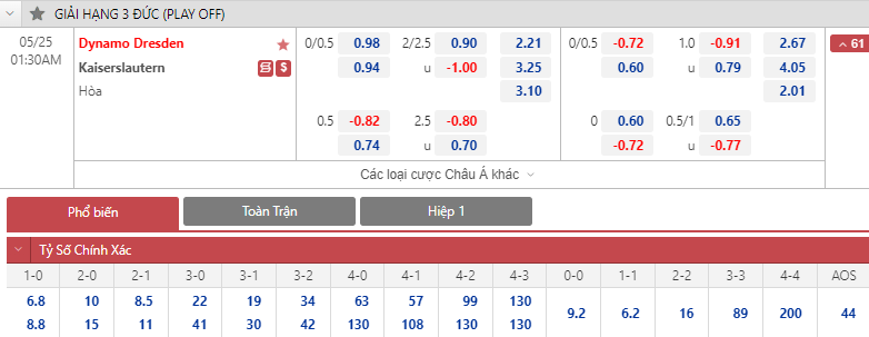 Soi bảng dự đoán tỷ số chính xác Dynamo Dresden vs Kaiserslautern, 1h30 ngày 25/5 - Ảnh 1