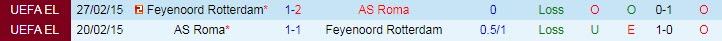 Dự đoán, soi kèo thẻ vàng Roma vs Feyenoord, 2h ngày 26/5 - Ảnh 3