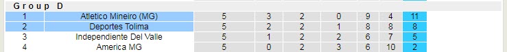 Nhận định soi kèo Atletico Mineiro vs Deportes Tolima, 7h ngày 26/5 - Ảnh 4