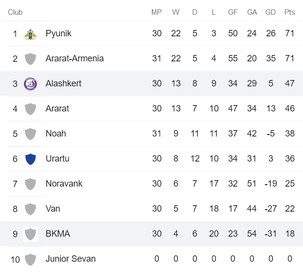 Nhận định, soi kèo BKMA vs Alashkert, 20h30 ngày 25/5 - Ảnh 4