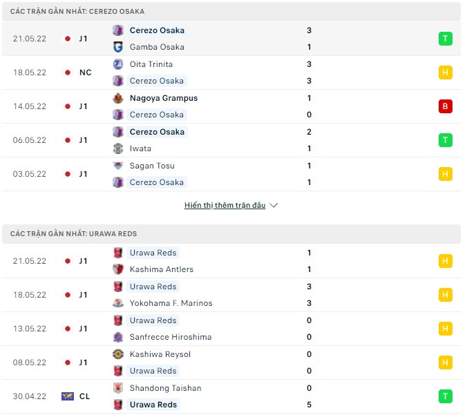 Nhận định, soi kèo Cerezo Osaka vs Urawa Reds, 17h00 ngày 25/05 - Ảnh 1