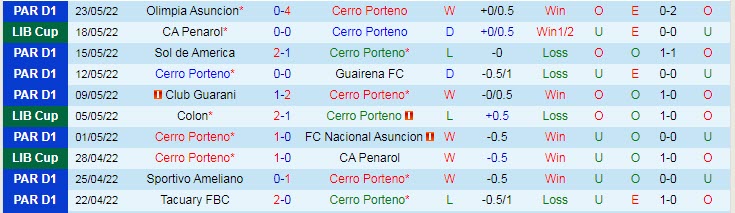 Nhận định soi kèo Cerro Porteno vs Asuncion, 7h ngày 26/5 - Ảnh 1