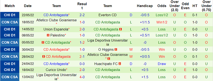 Nhận định, soi kèo Defensa y Justicia vs Antofagasta, 7h30 ngày 25/5 - Ảnh 2